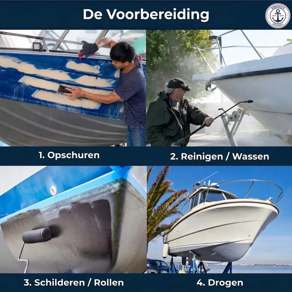 Stappen voor bootvoorbereiding: schuren, reinigen, verven en drogen van de romp.