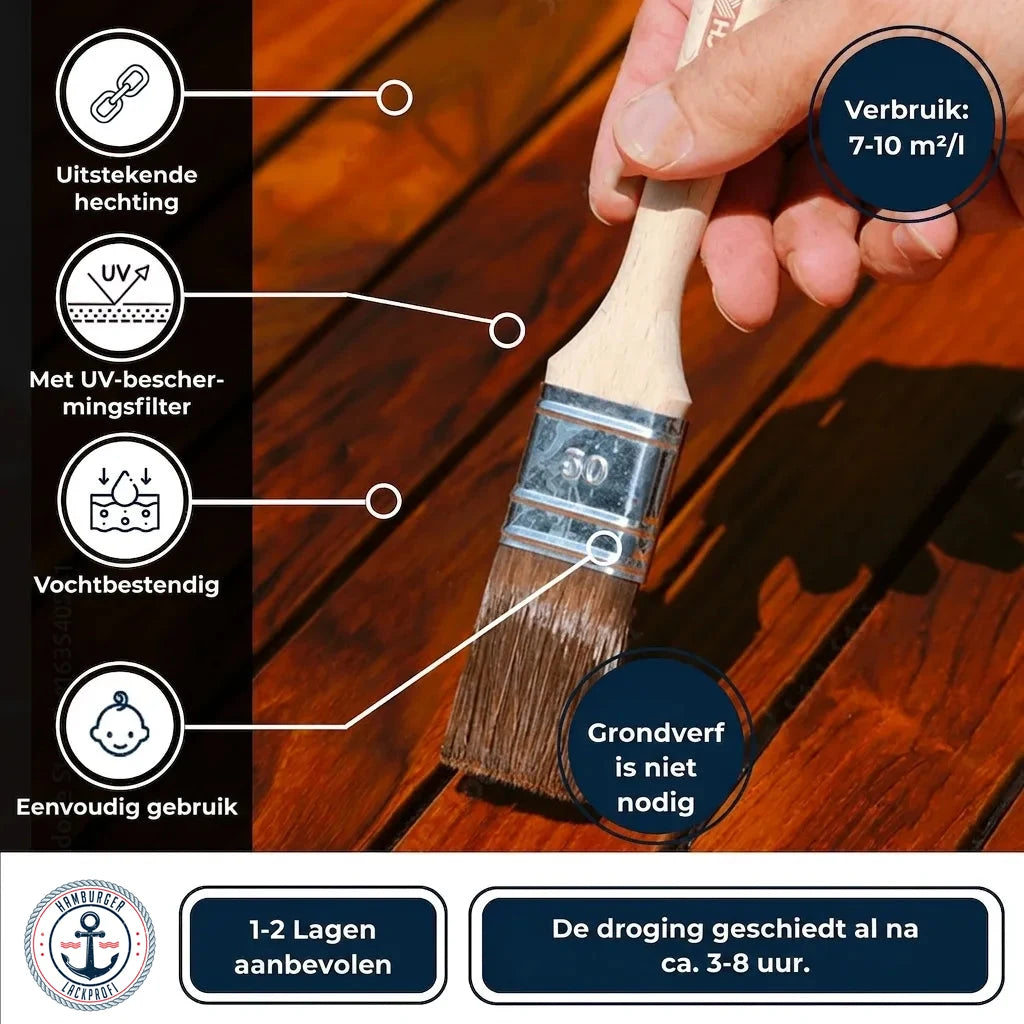 Hand schildert hout met product. Hoofdkenmerken: uitstekende hechting, UV-bescherming, vochtbestendig, geen primer nodig.