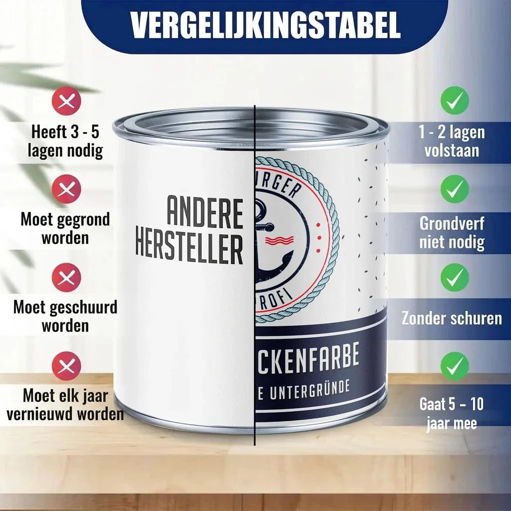 Vergelijkingstabel verfblikken: "ANDERE HERSTELLER" vs. "DECKENFARBE" met ankerlogo, voordelen getoond.
