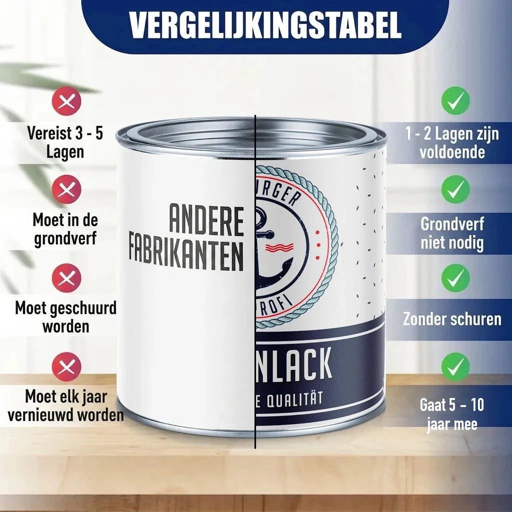 Vergelijkingstabel van verfblikken: "ANDERE FABRIKANTEN" versus "BURGER PROFI BOOTLACK E QUALITÄT"