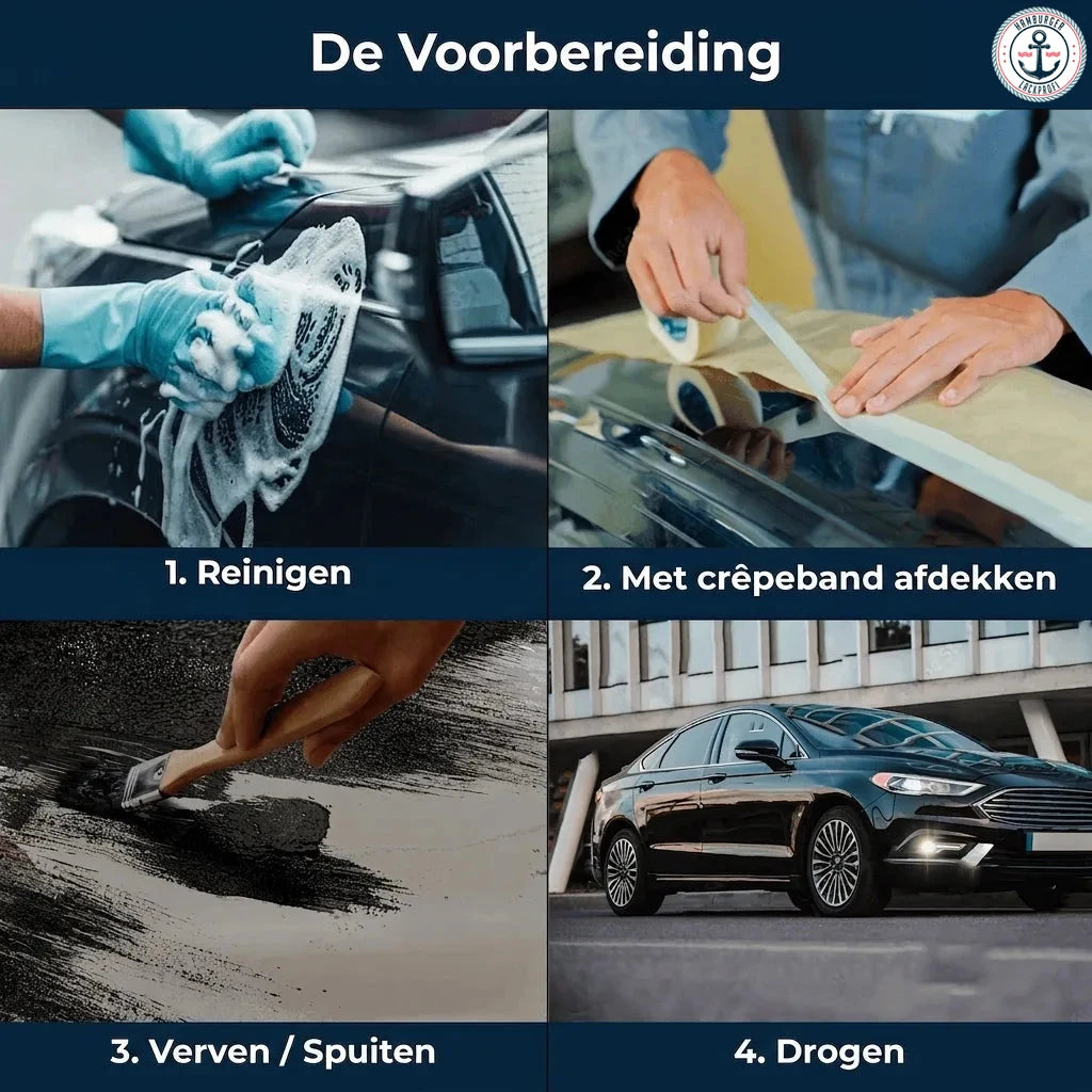 Afbeelding met vier stappen voor oppervlaktevoorbereiding: reinigen, afplakken, verven/spuiten en drogen.