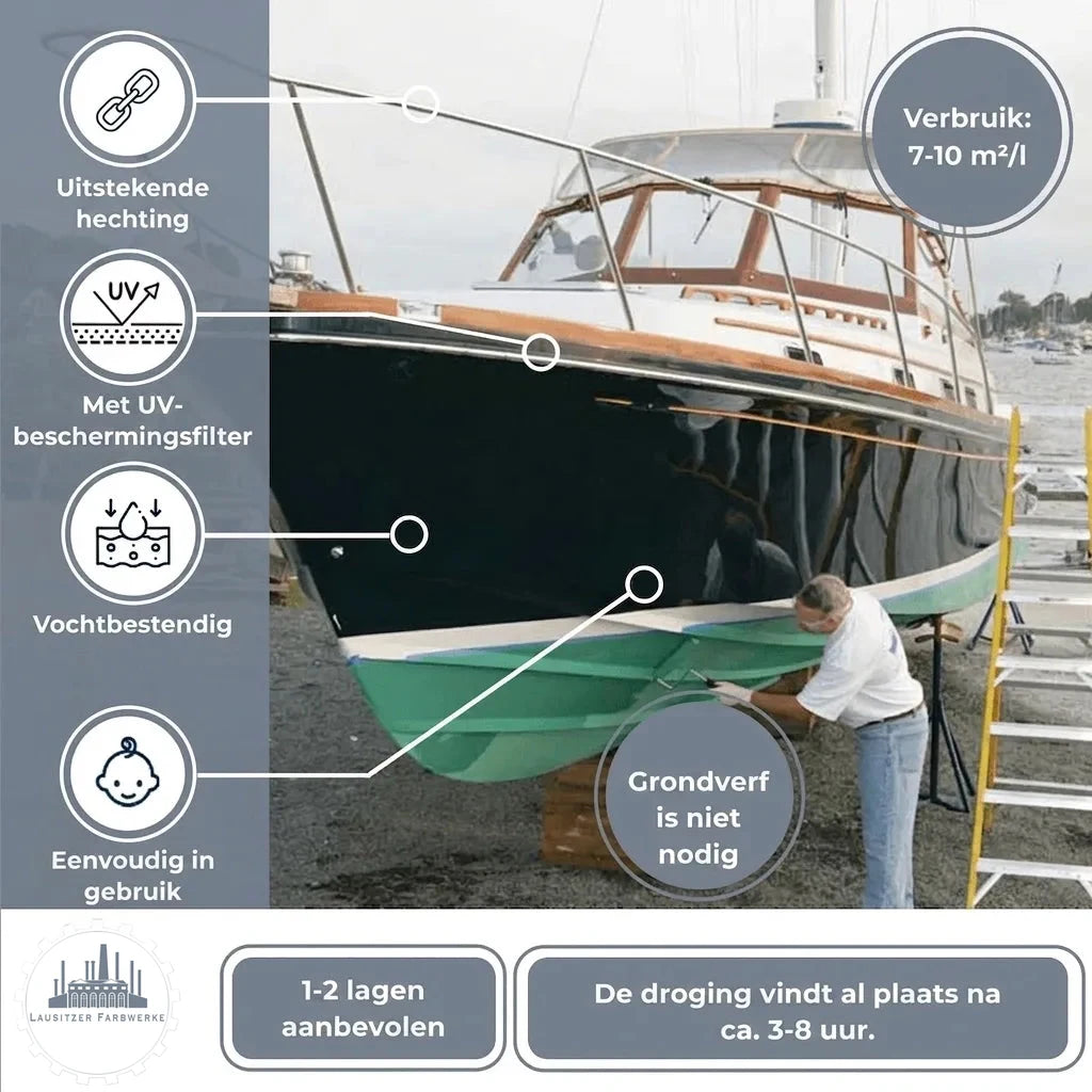 Man schildert boot in droogdok; toont verfkenmerken zoals UV-bescherming, hechting, vochtbestendigheid, geen primer, snelle droging.