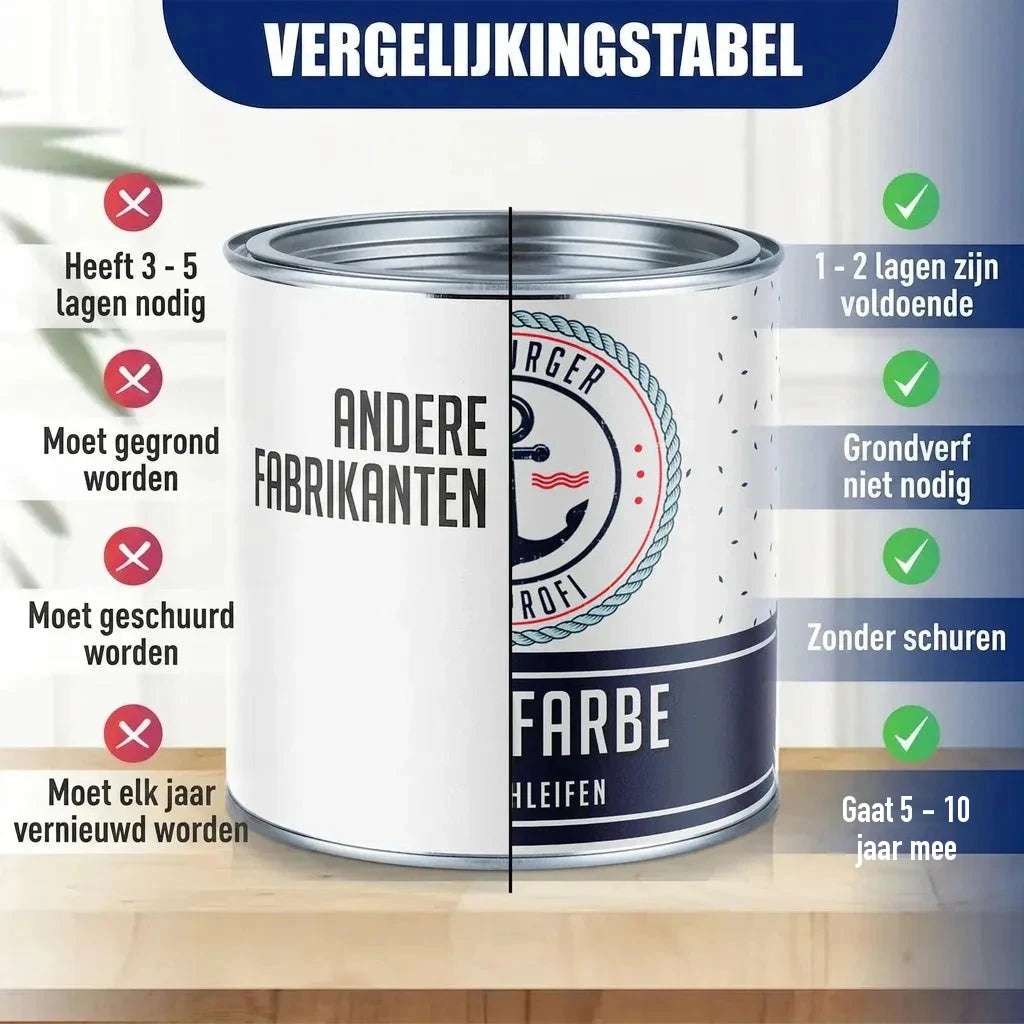 Vergelijkingstabel verf: "ANDERE FABRIKANTEN" vs. "BURGER PROFI FARBE" met voor- en nadelen.