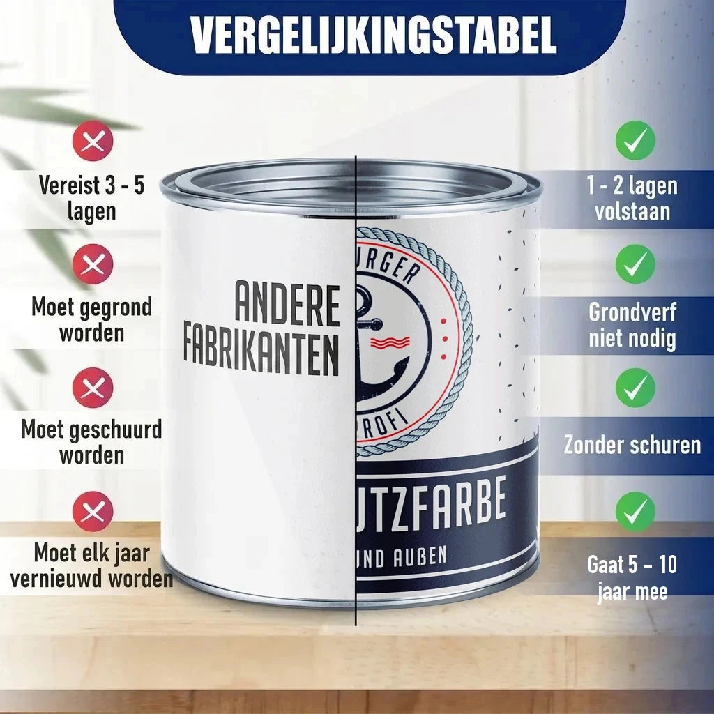 Vergelijkingstabel verfblikken: "ANDERE FABRIKANTEN" vs. "SCHUTZFARBE" van "BURGER PROFI".