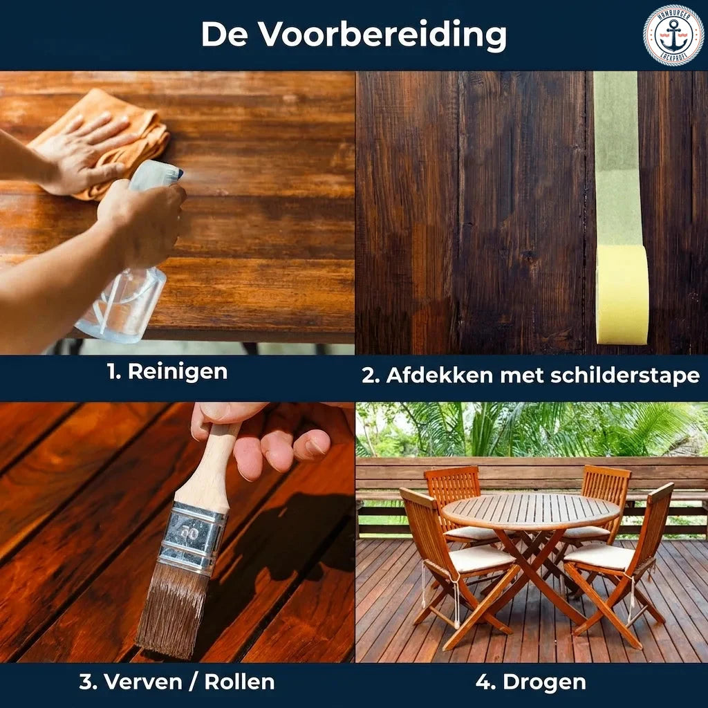 Stappen voor het behandelen van houten meubelen: reinigen, afplakken, verven/rollen en drogen.