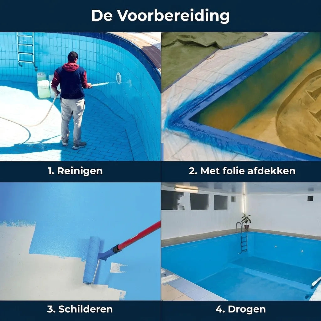Stappenplan voor het voorbereiden en schilderen van een zwembad: reinigen, afdekken, verven, drogen.
