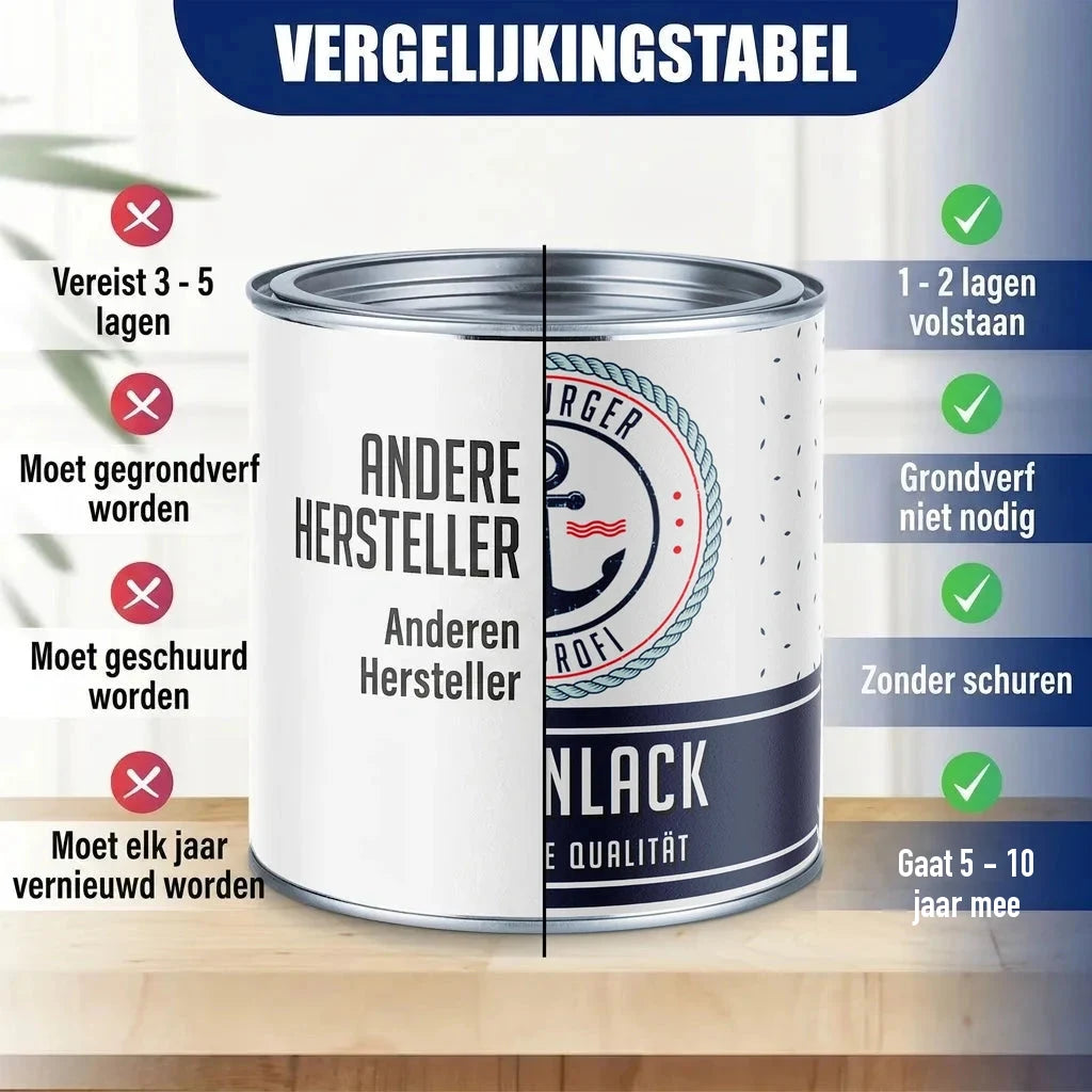 Vergelijkingstabel van verfblikken. Links "ANDERE HERSTELLER", rechts "RGER N LACK E QUALITÄT".