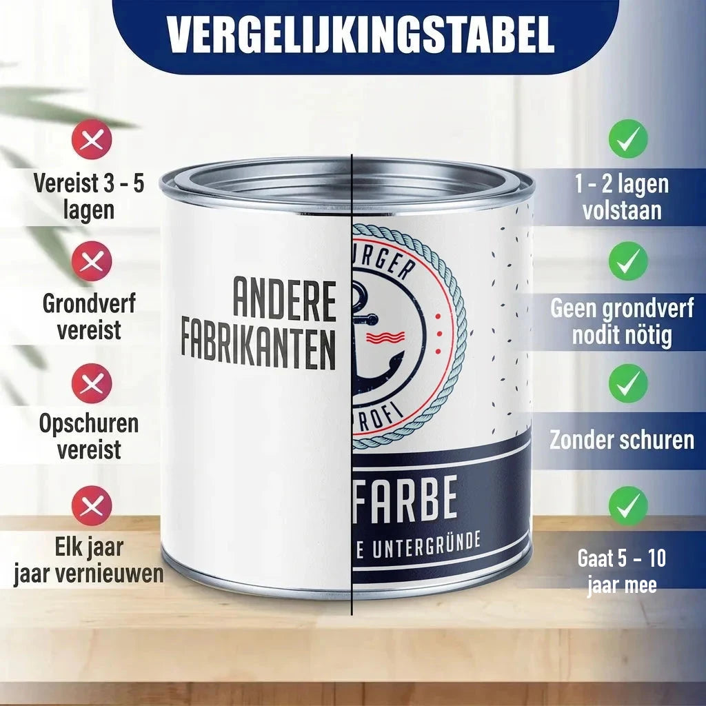 Vergelijkingstabel verf: blik "ANDERE FABRIKANTEN" vs. "BURGER PROFI FARBE" met voor- en nadelen.