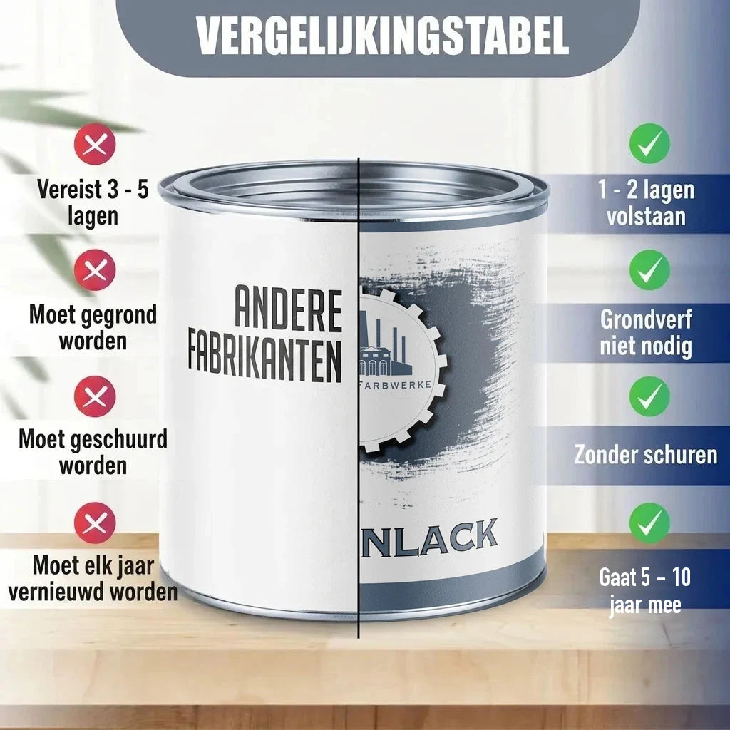 Vergelijkingstabel verfblikken: "ANDERE FABRIKANTEN" vs. "FARBWERKE" met voordelen van de laatste.