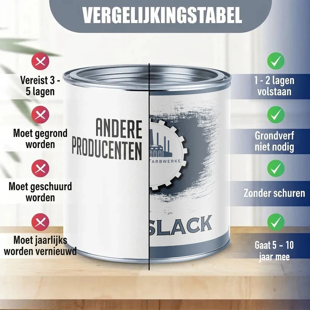 Vergelijkingstabel verf: "ANDERE PRODUCENTEN" vs. "FARBWERKE BLACK" verfblik met voor- en nadelen.