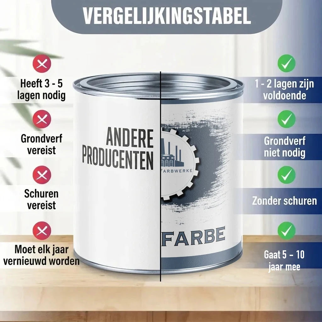 Vergelijkingstabel verf: "ANDERE PRODUCENTEN" vs. "FARBE" met voordelen zoals minder lagen en geen grondverf.