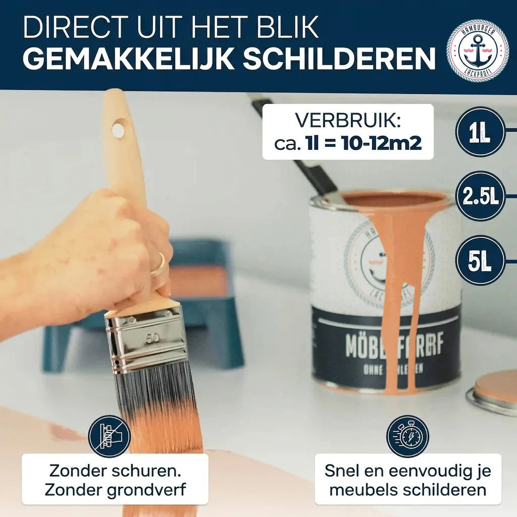Verfproduct van "HAMBURGER LACKPROFI" voor meubels. Toont kwast, verfblik "MÖBEL FARBE" en verbruik.