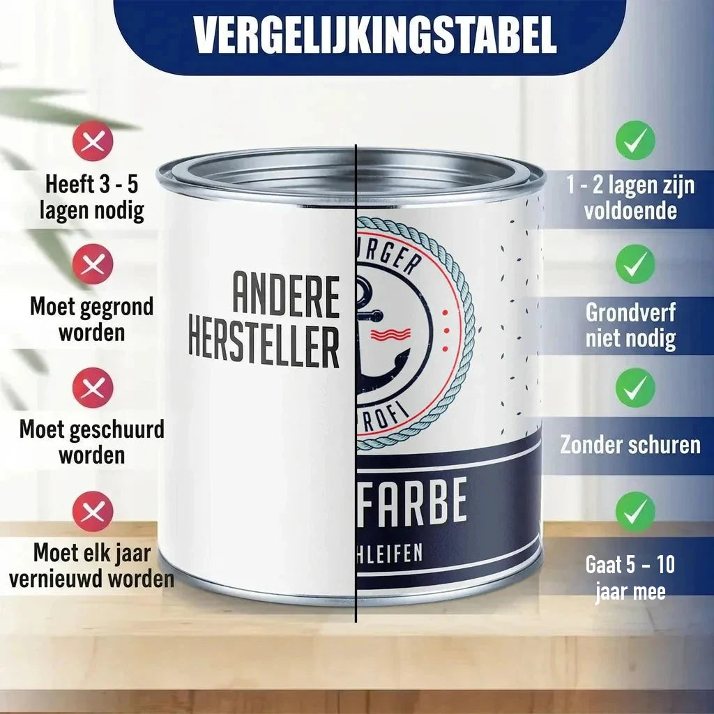 Vergelijkingstabel van verf: "ANDERE HERSTELLER" versus "BÜRGER PROFI FARBE" met voor- en nadelen.